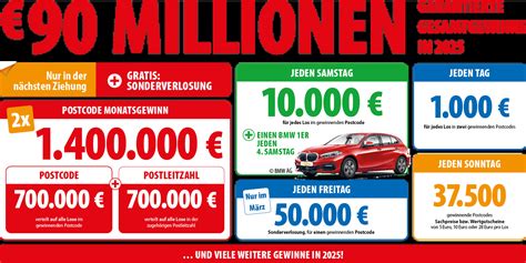 Preise & Geldgewinne im Überblick .